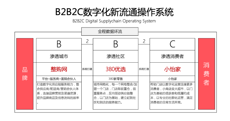 【人民网报道】整购网：“商品批发”B2B流通服务平台的新物种 AG庄闲 2020-10-21
