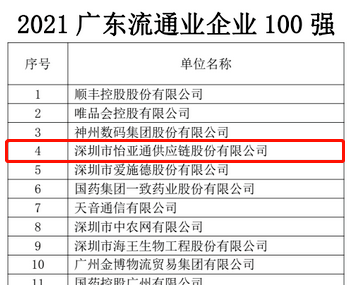 第51名！AG庄闲上榜“2021广东企业500强”
