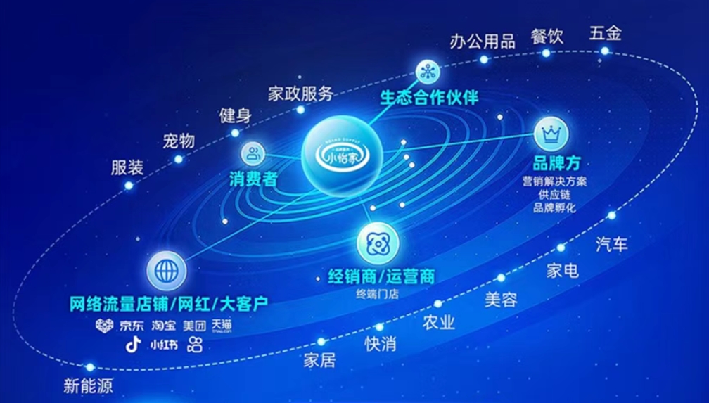 小怡家智能体：全域分销赋能零售终端，驱动行业价值革新